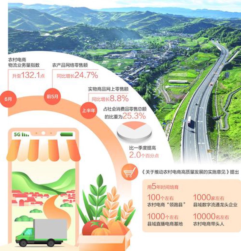农产品选购指南:如何挑到好品质